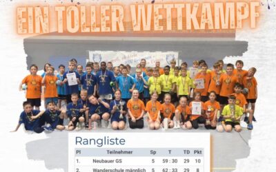 Grundschulturnier des HSV Grimmen